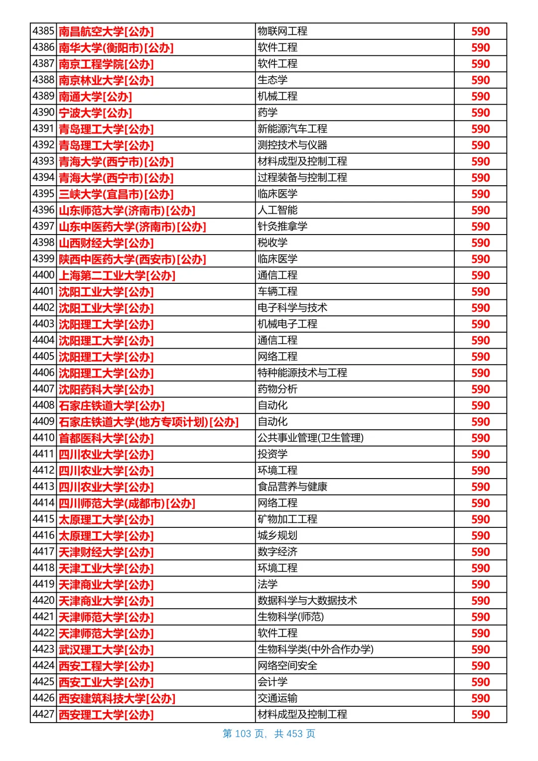 河北2025本科普通物理组投档线，第6/共26