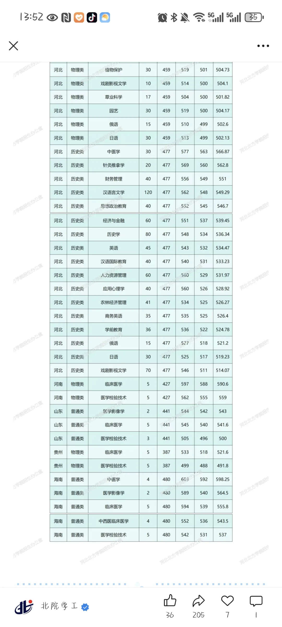 25年河北北方学院录取快报