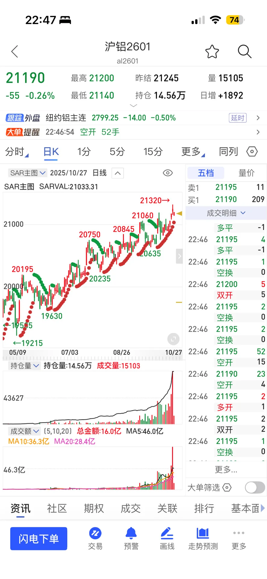 氧化铝和沪铝价格差异