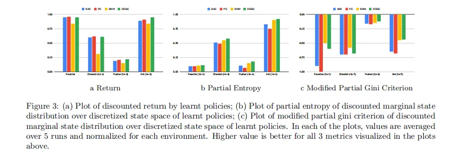 谷歌DeepMind：让RL懂得“分散风险”