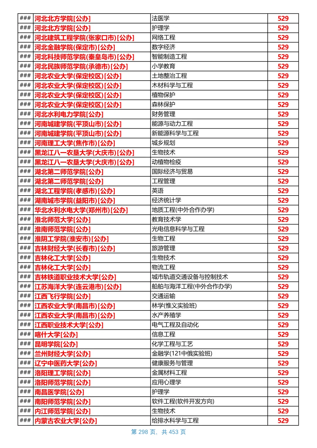 河北2025本科普通物理组投档线，第17/共26