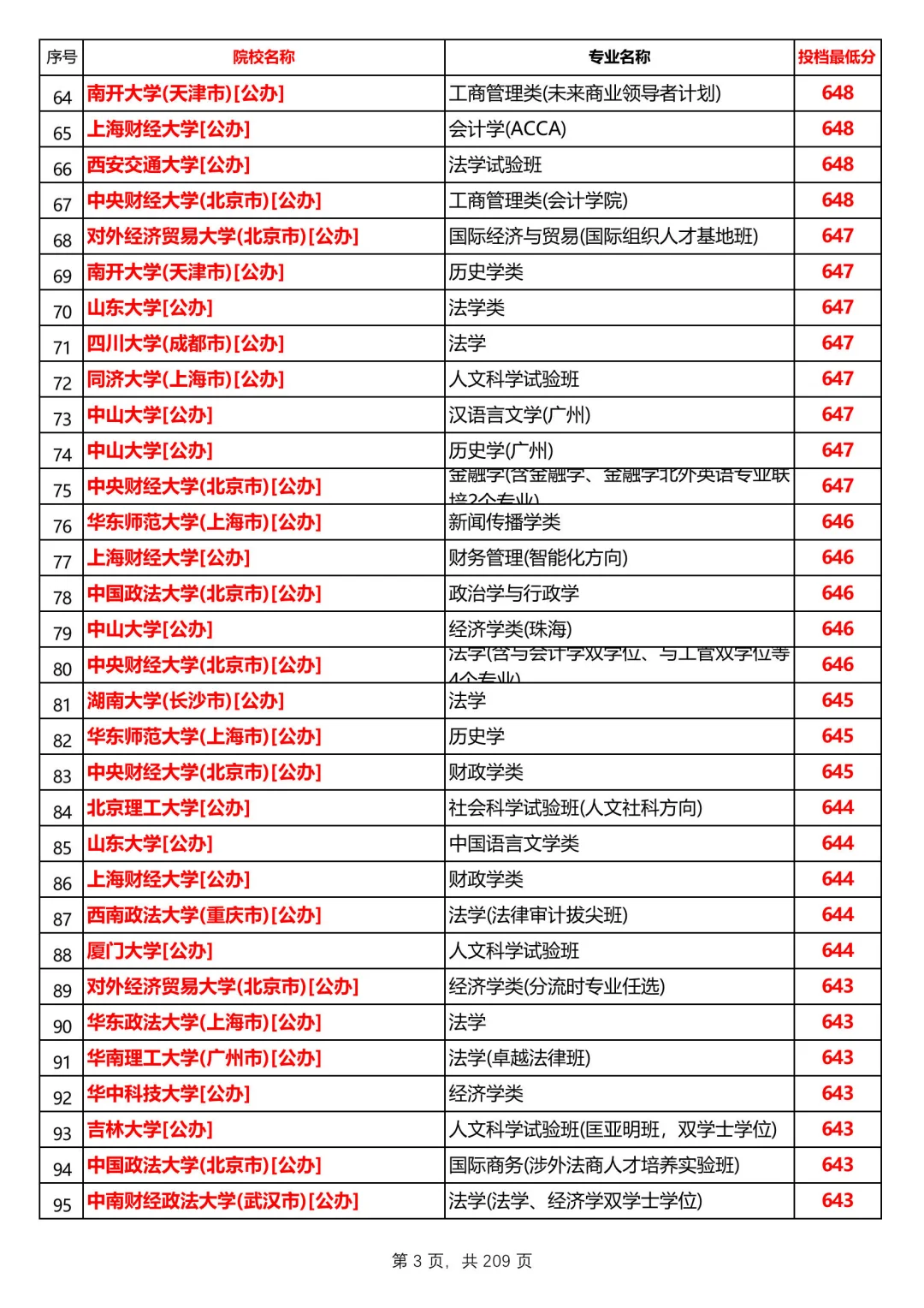 河北2025本科普通历史组投档线，第1/共12
