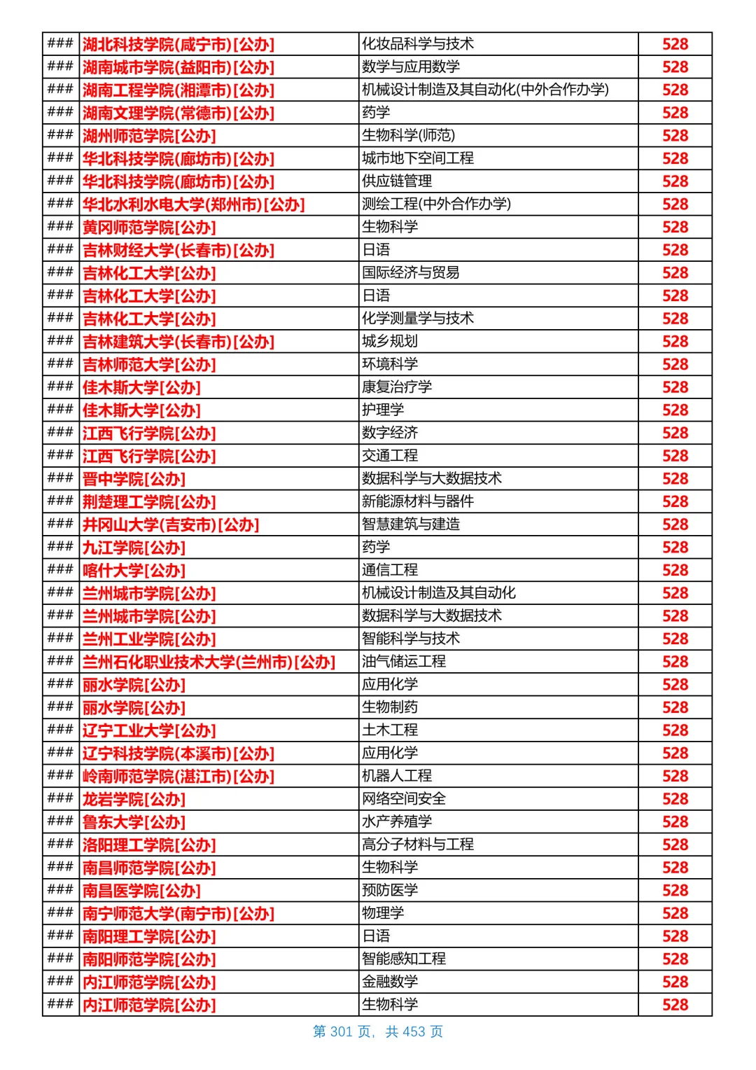 河北2025本科普通物理组投档线，第17/共26