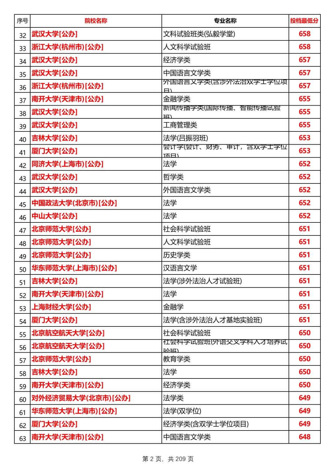 河北2025本科普通历史组投档线，第1/共12