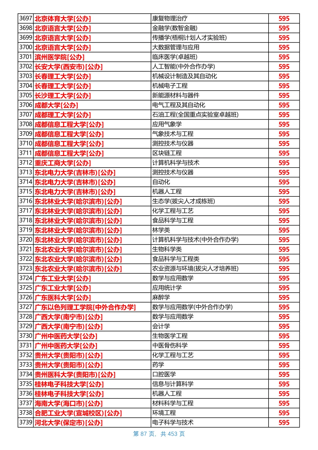 河北2025本科普通物理组投档线，第5/共26