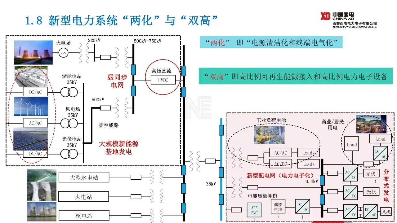 电气工程及其自动化选什么方向