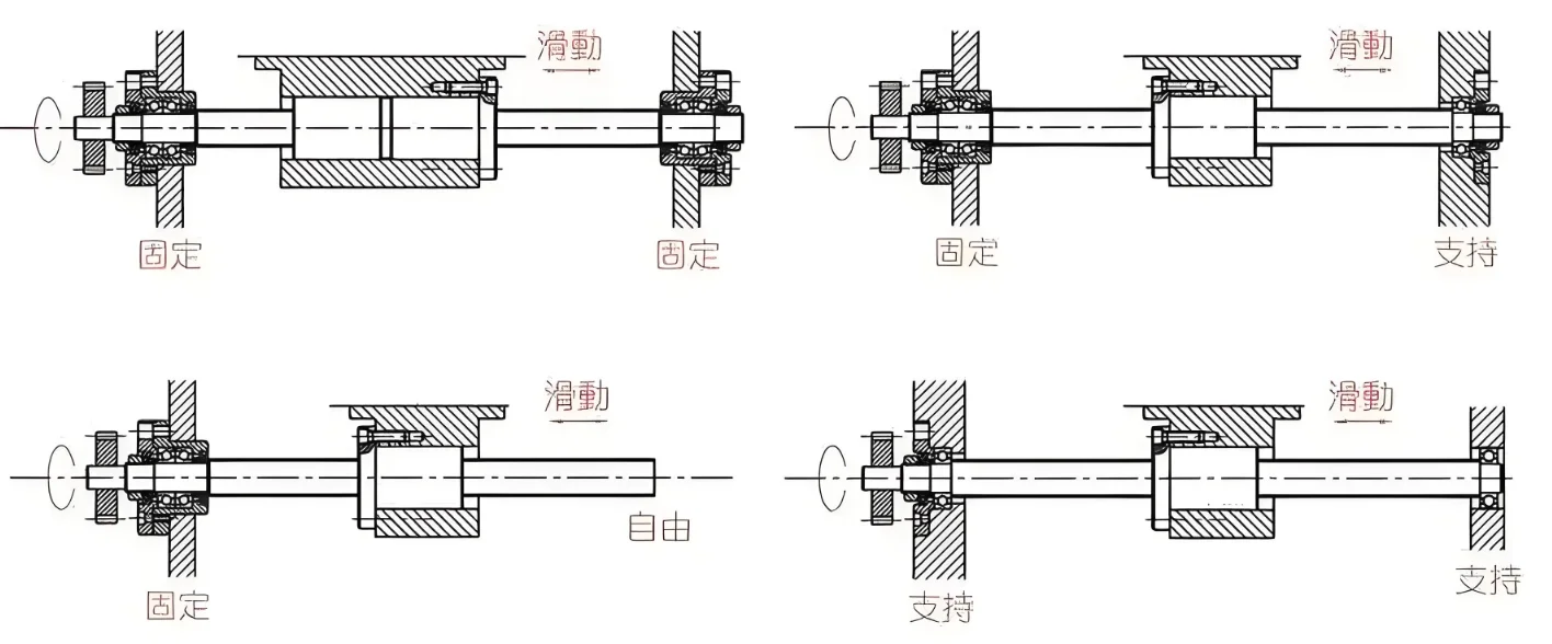 丝杠螺母机构设计步骤，注意事项
