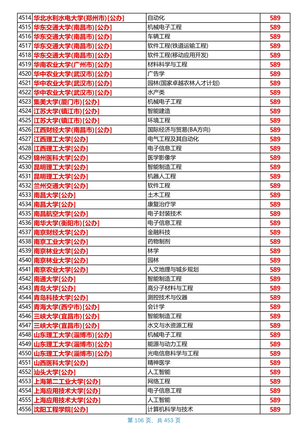 河北2025本科普通物理组投档线，第6/共26
