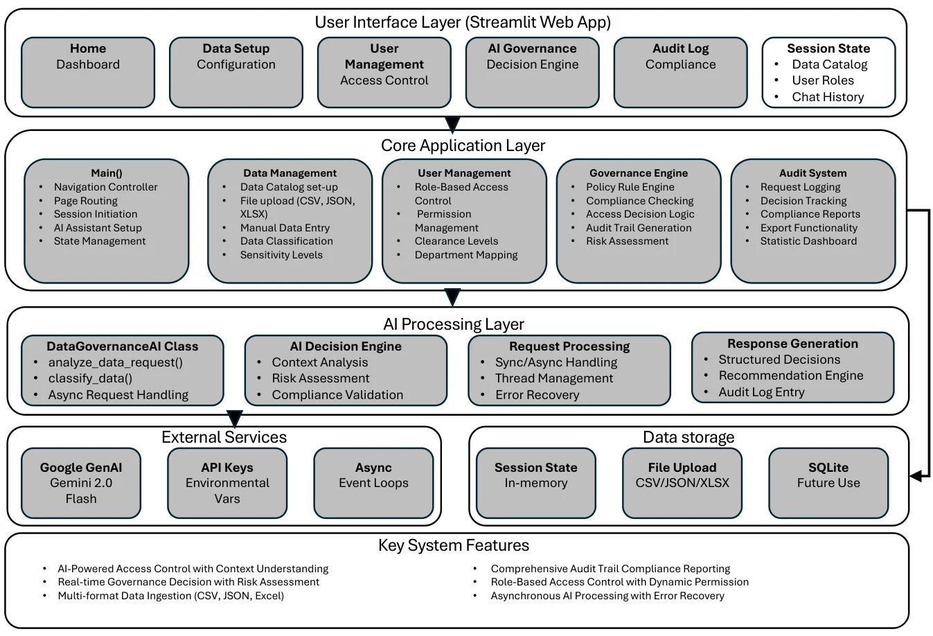 Policy-Aware LLM：安全可审计