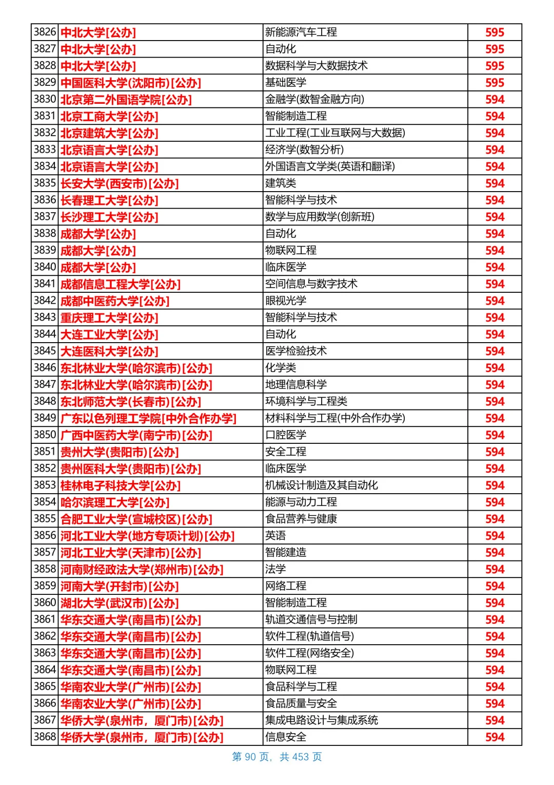 河北2025本科普通物理组投档线，第5/共26