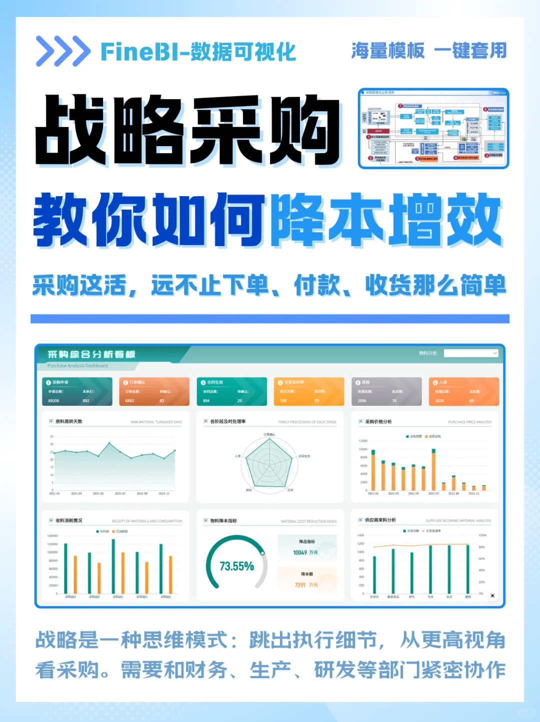 采购只是买东西？战略采购教你如何降本增效