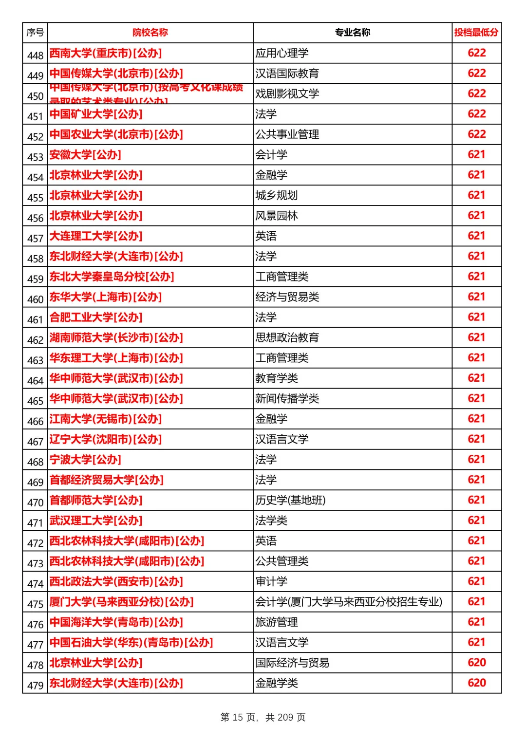 河北2025本科普通历史组投档线，第1/共12