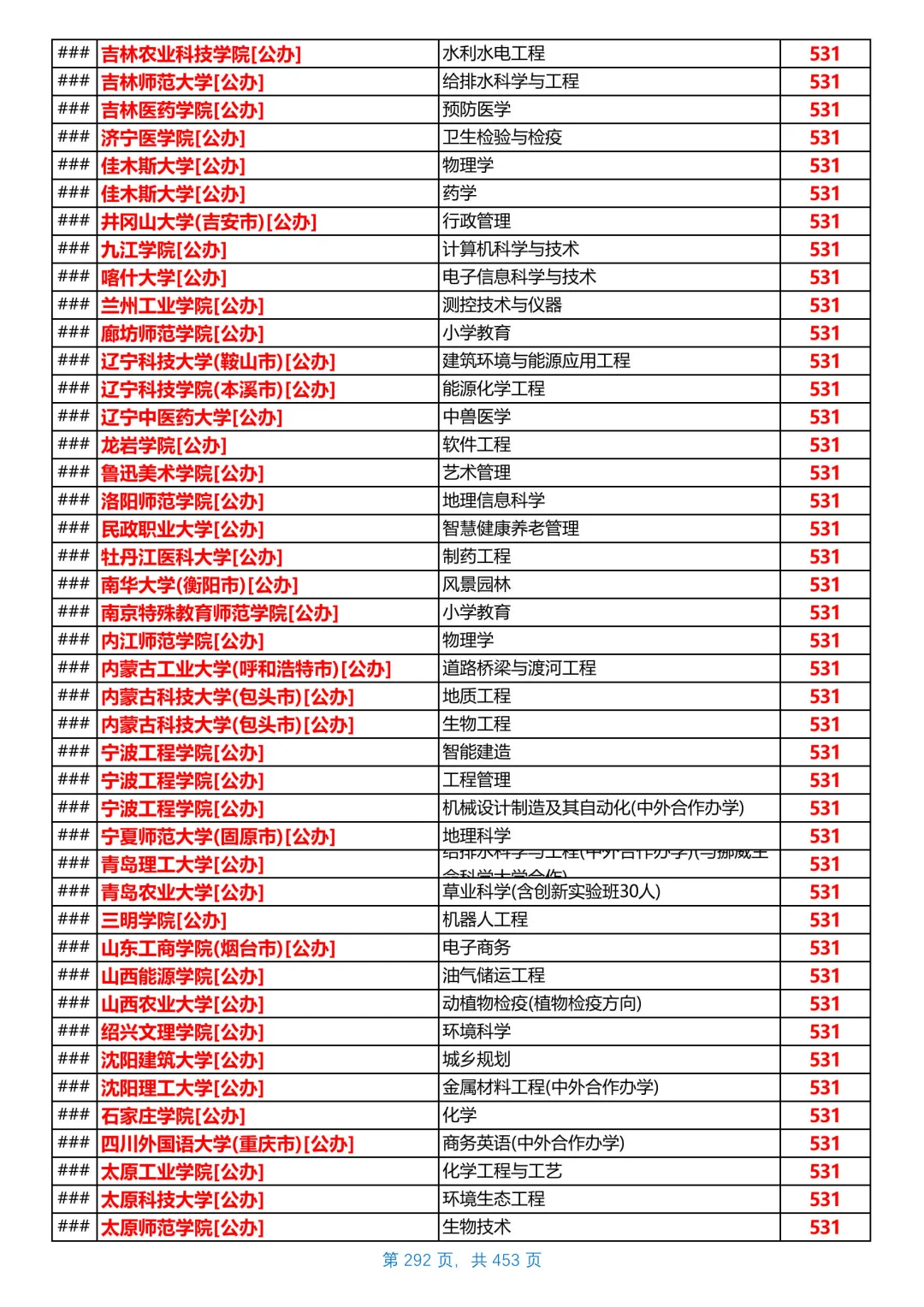河北2025本科普通物理组投档线，第17/共26