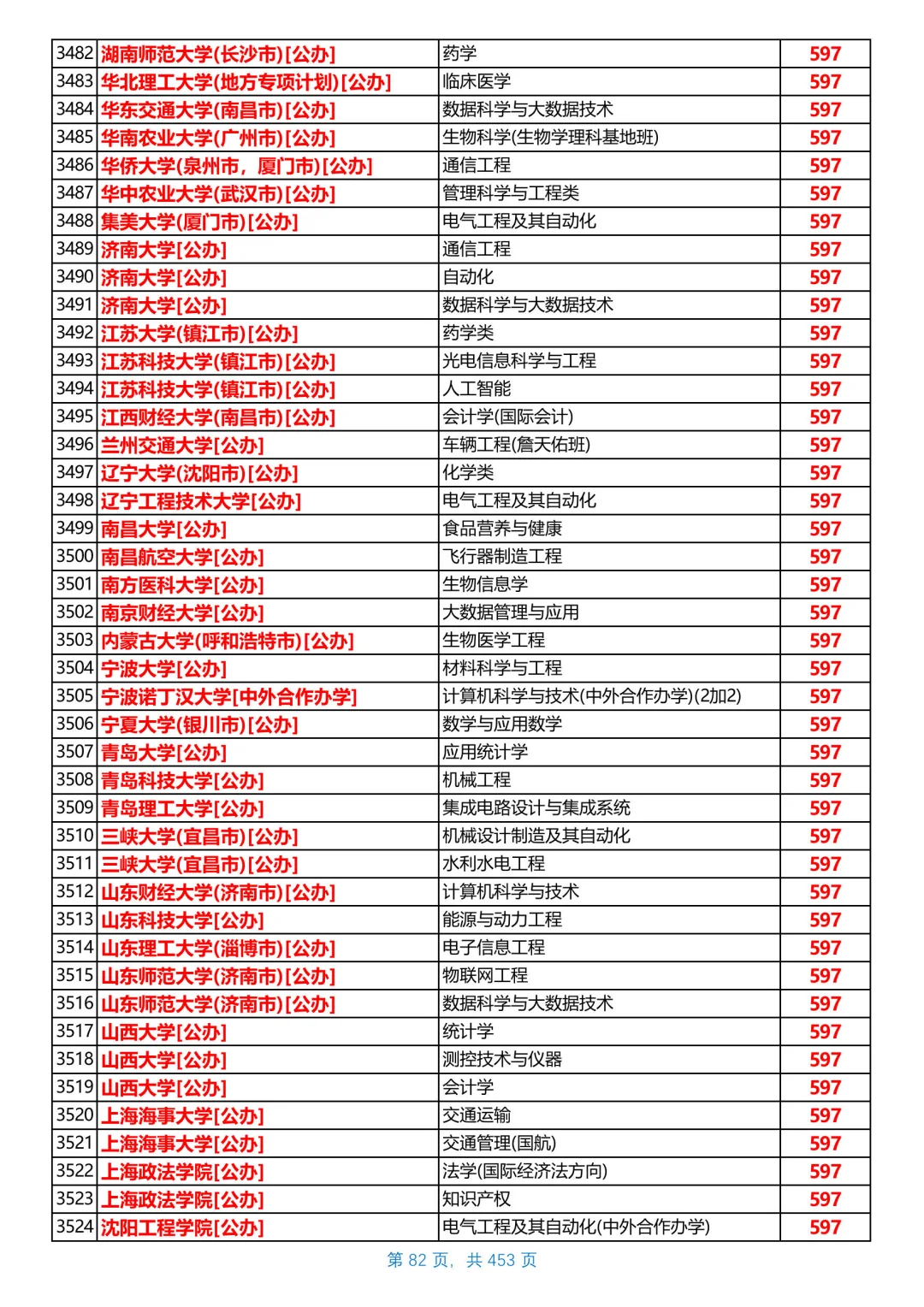 河北2025本科普通物理组投档线，第5/共26