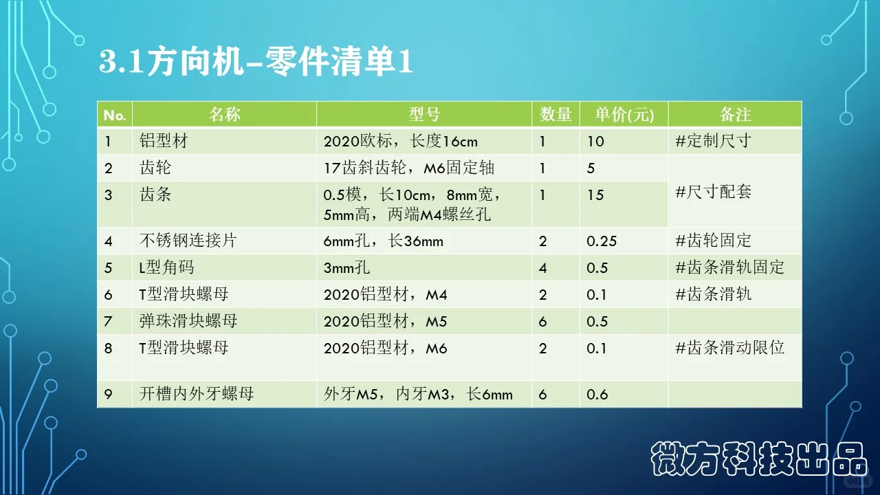 铝型材小车悬挂系统ＤＩＹ零件清单