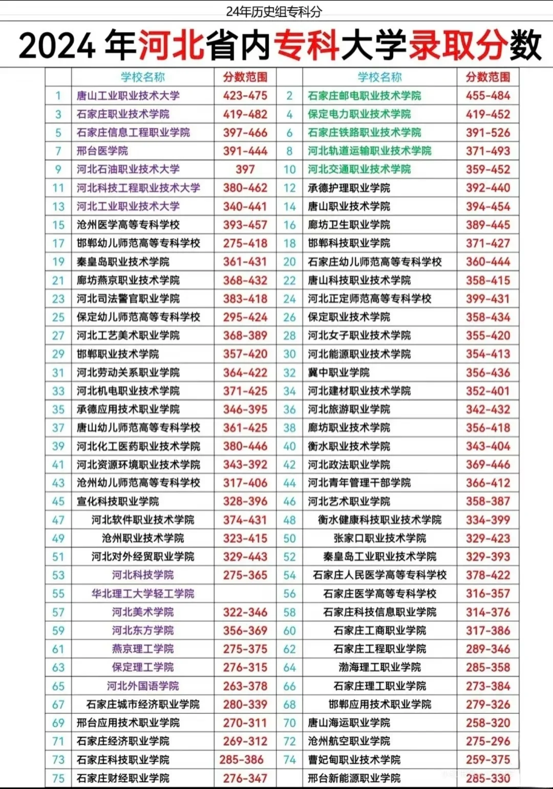 月底就要填报志愿了