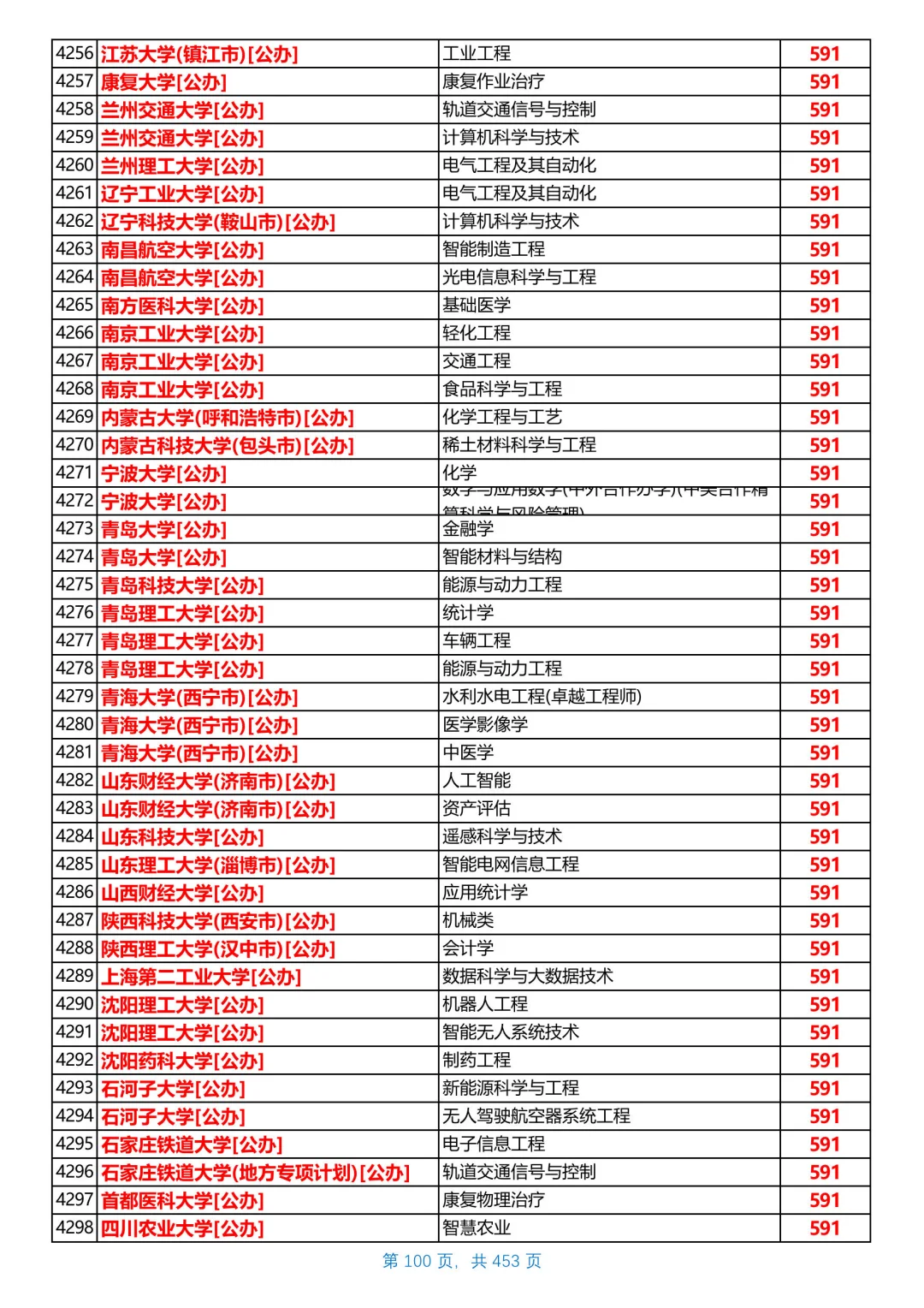 河北2025本科普通物理组投档线，第6/共26