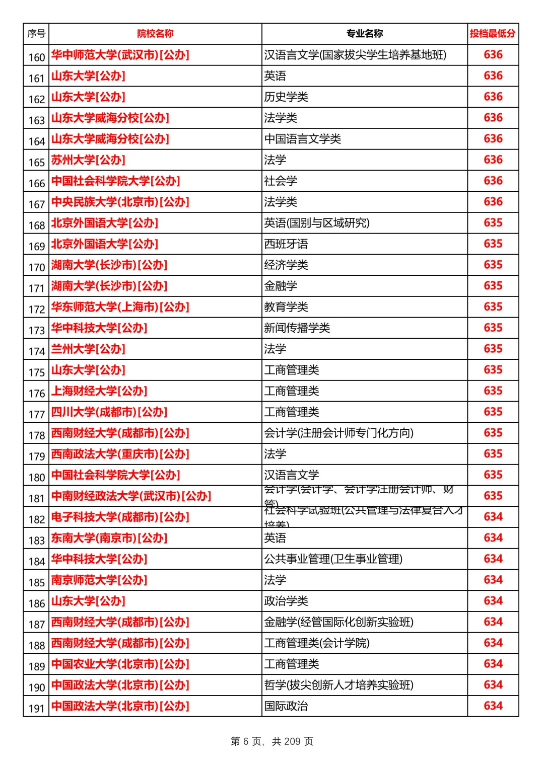 河北2025本科普通历史组投档线，第1/共12