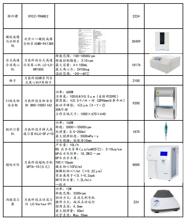 实验室设备清单