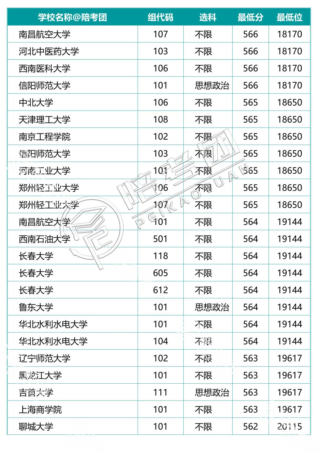239所大学700个专业组分数线（历史组）