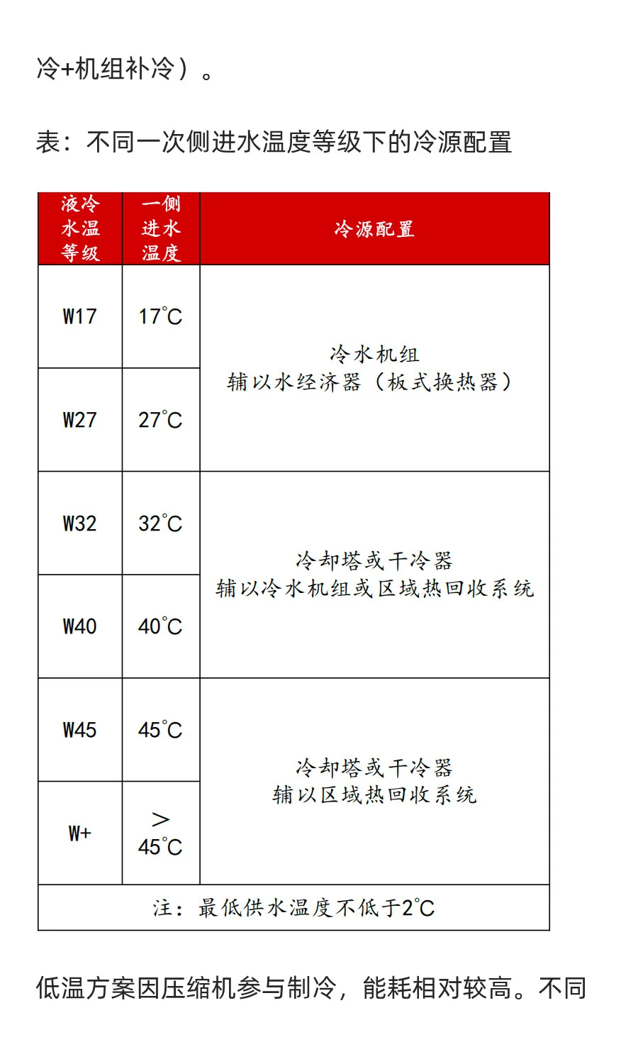 液冷服务器产业链全景图：七大核心零部件