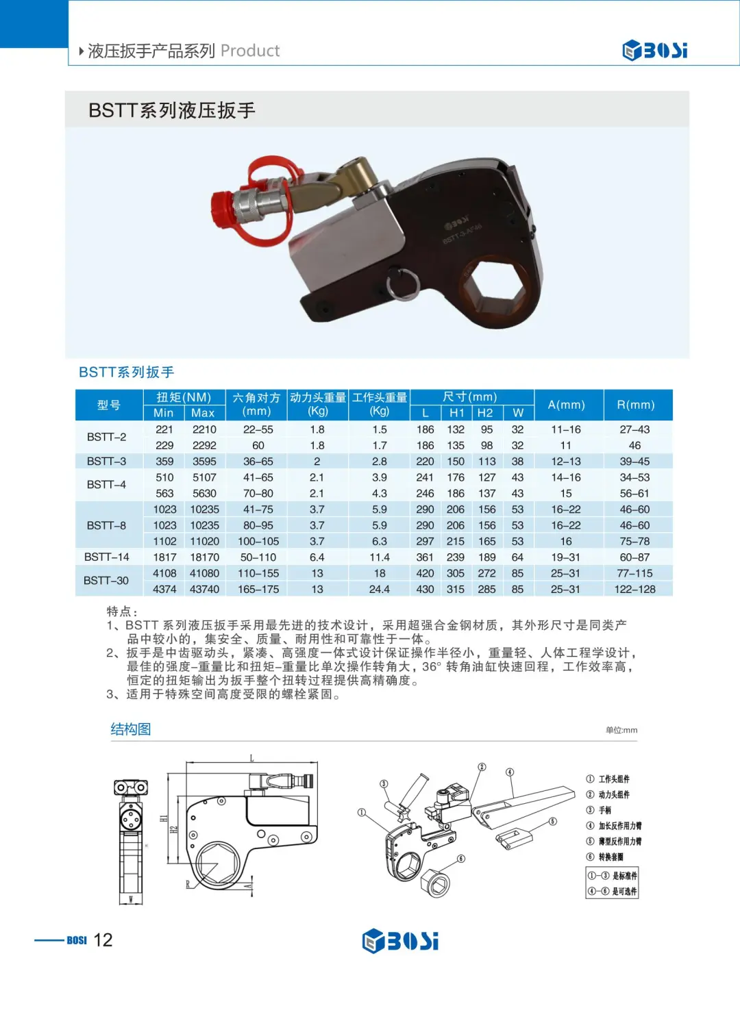 超薄型中空液压扳手（金风定制款）