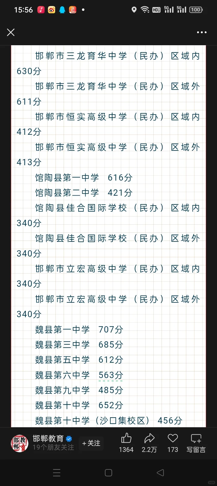 邯郸各地高中分数线