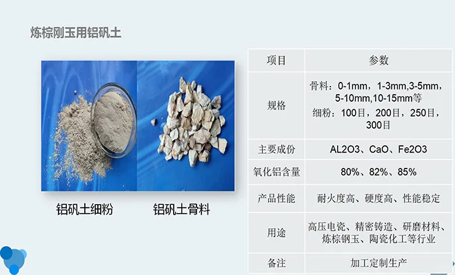 炼棕刚玉铝土矿：未来发展前景