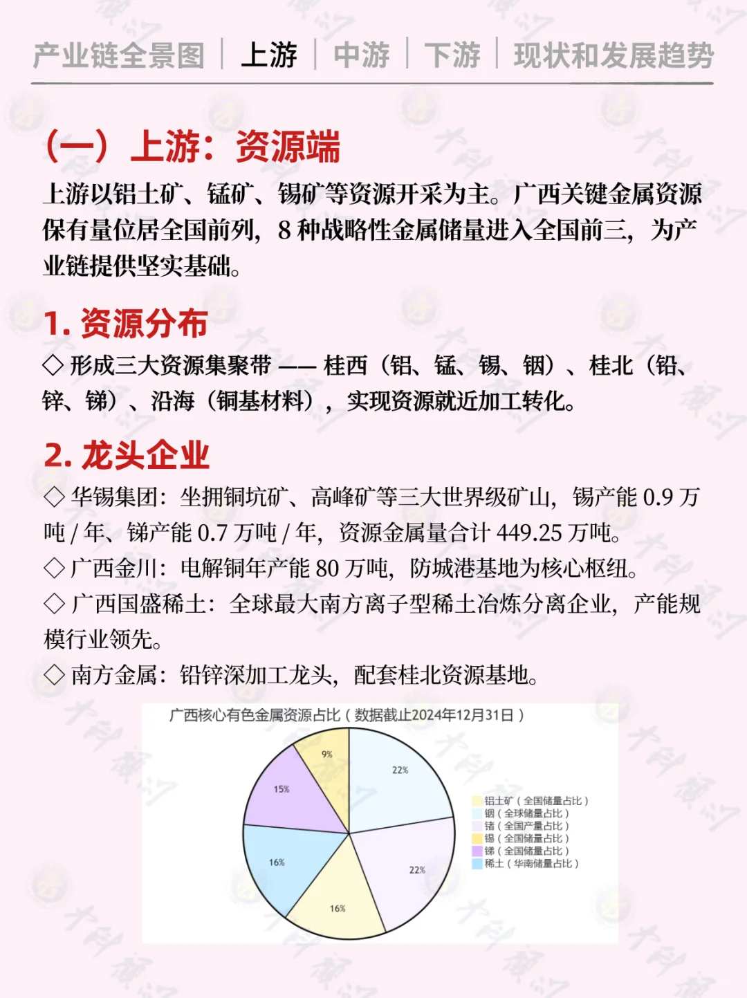 ?每天吃透一条广西产业链 有色金属
