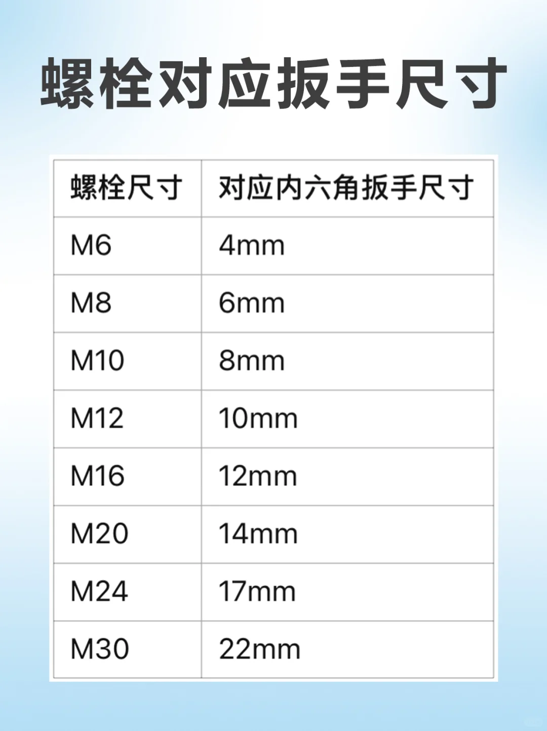 螺栓对应扳手尺寸！