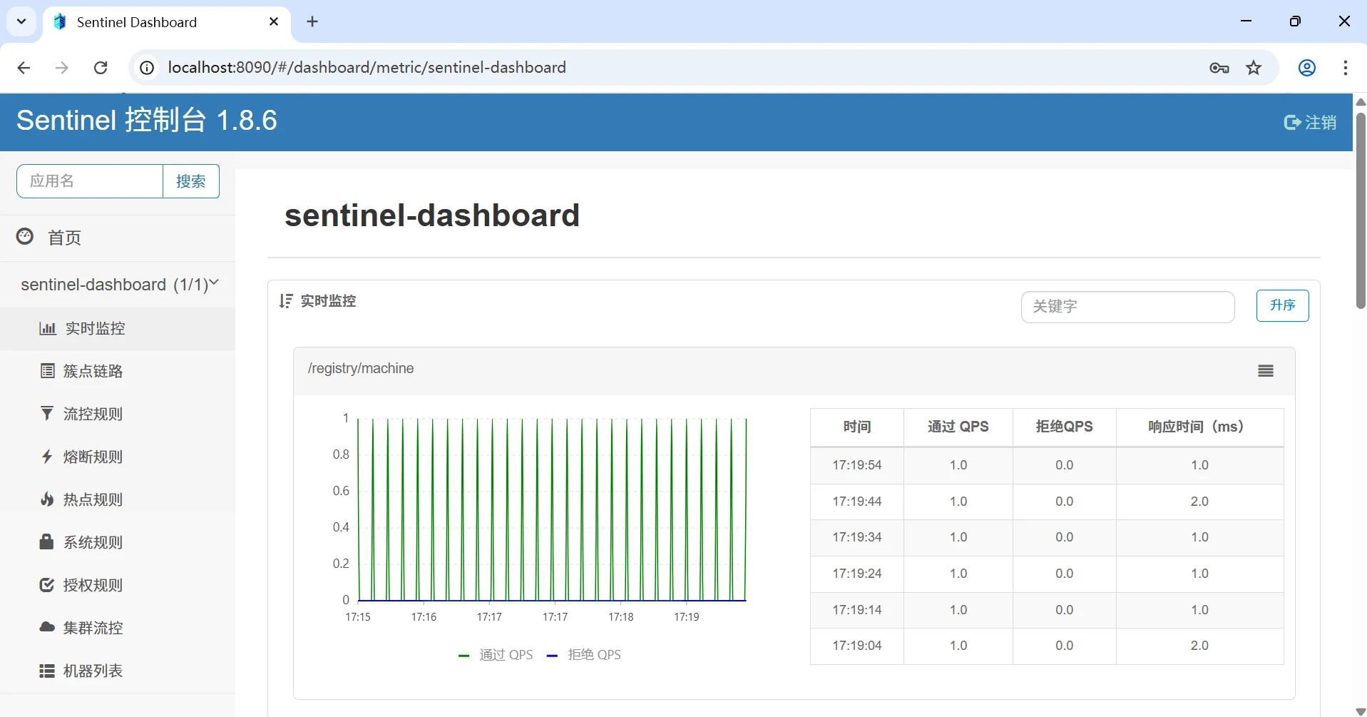 微服务保护和分布式事务-Sentinel快速入门