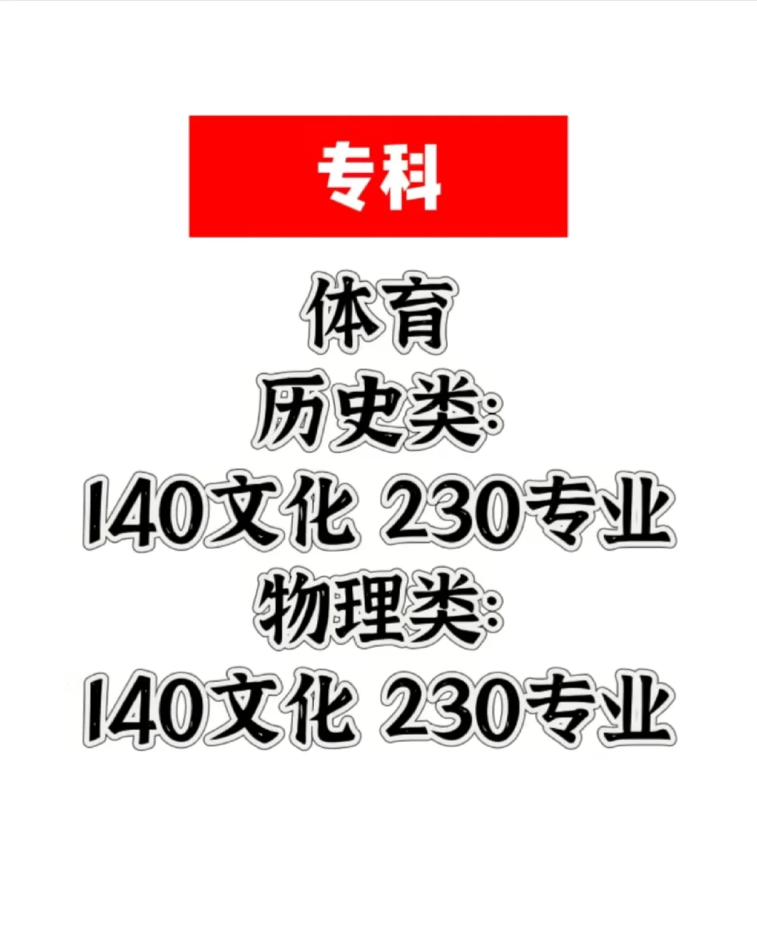 河北高考分数线