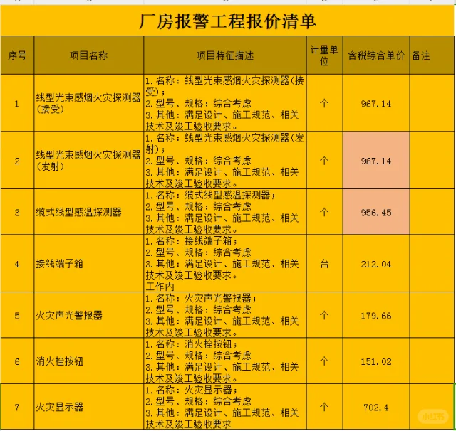 厂房报警工程报价清单