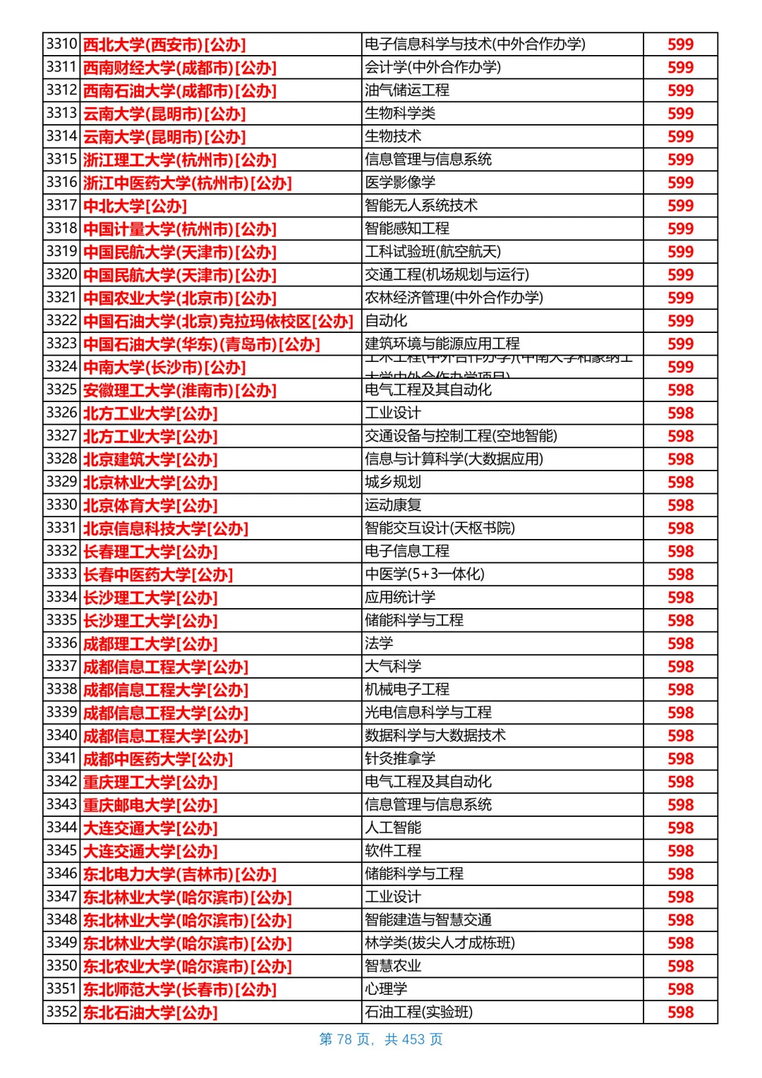 河北2025本科普通物理组投档线，第5/共26