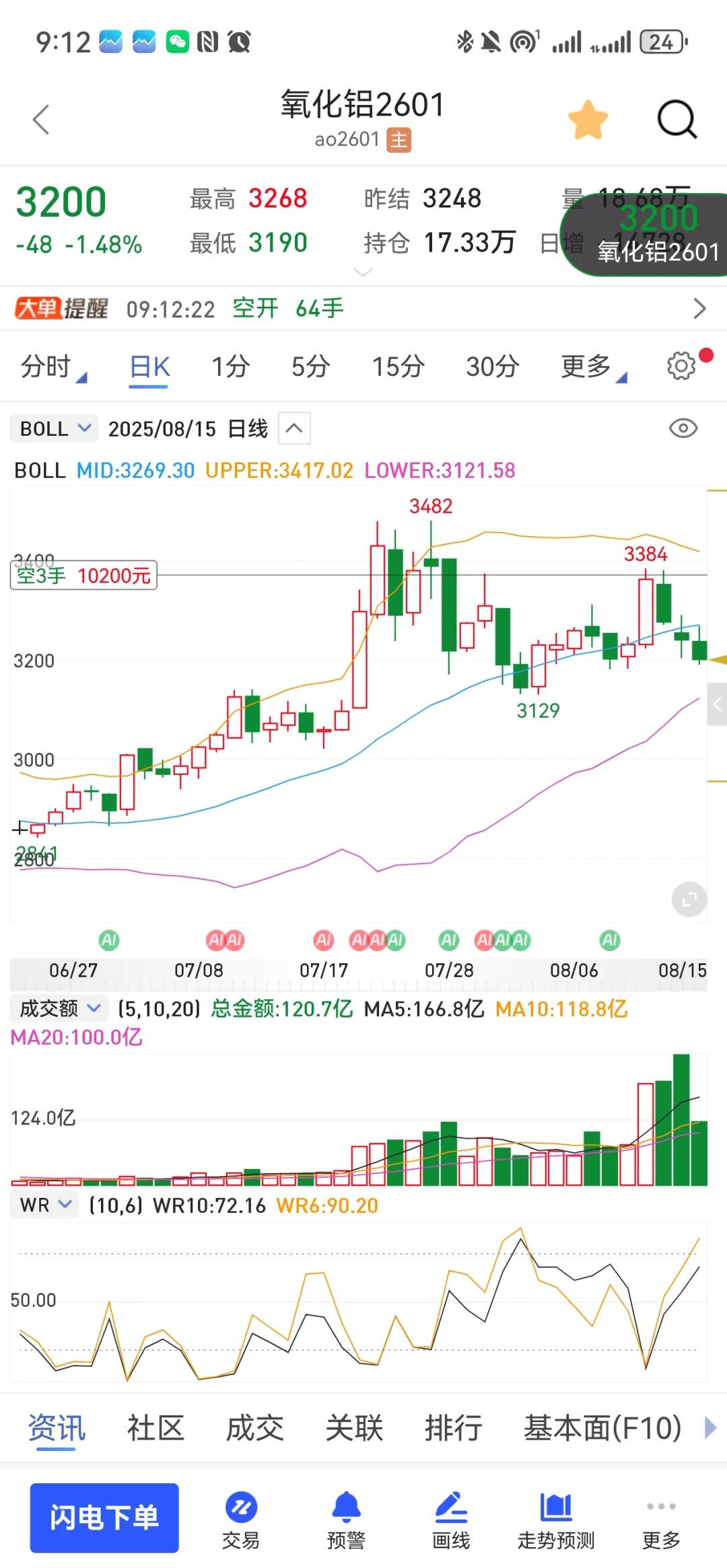 内卷风氧化铝如何做（8.15）