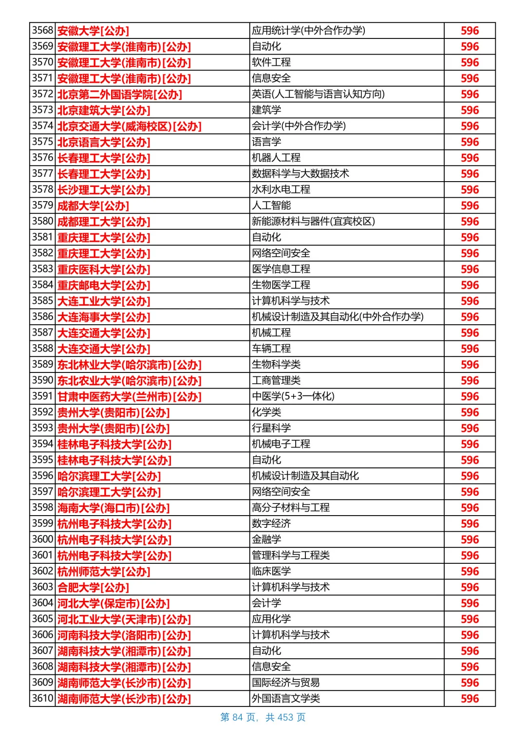 河北2025本科普通物理组投档线，第5/共26