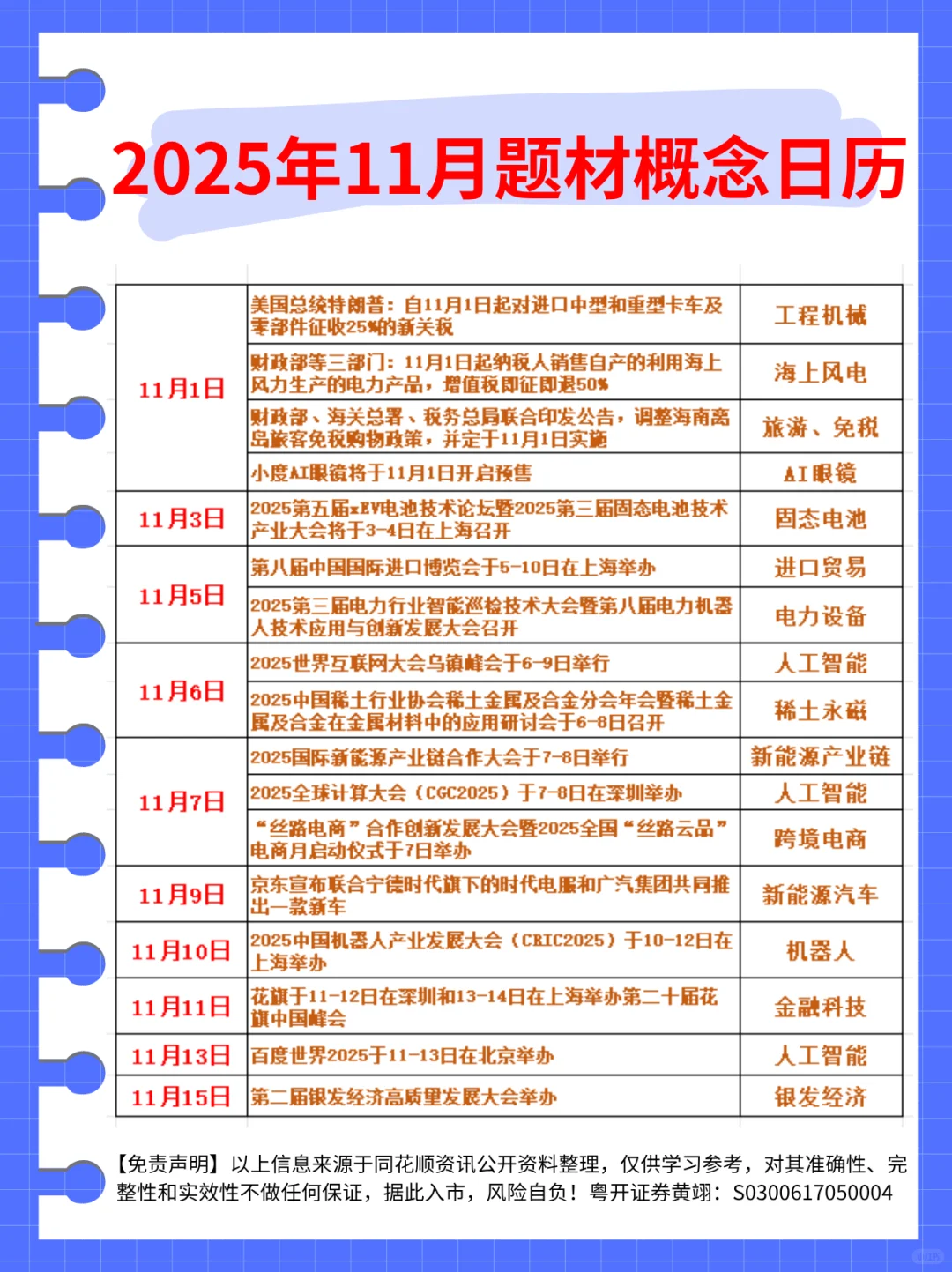 ?2025年11月题材概念日历