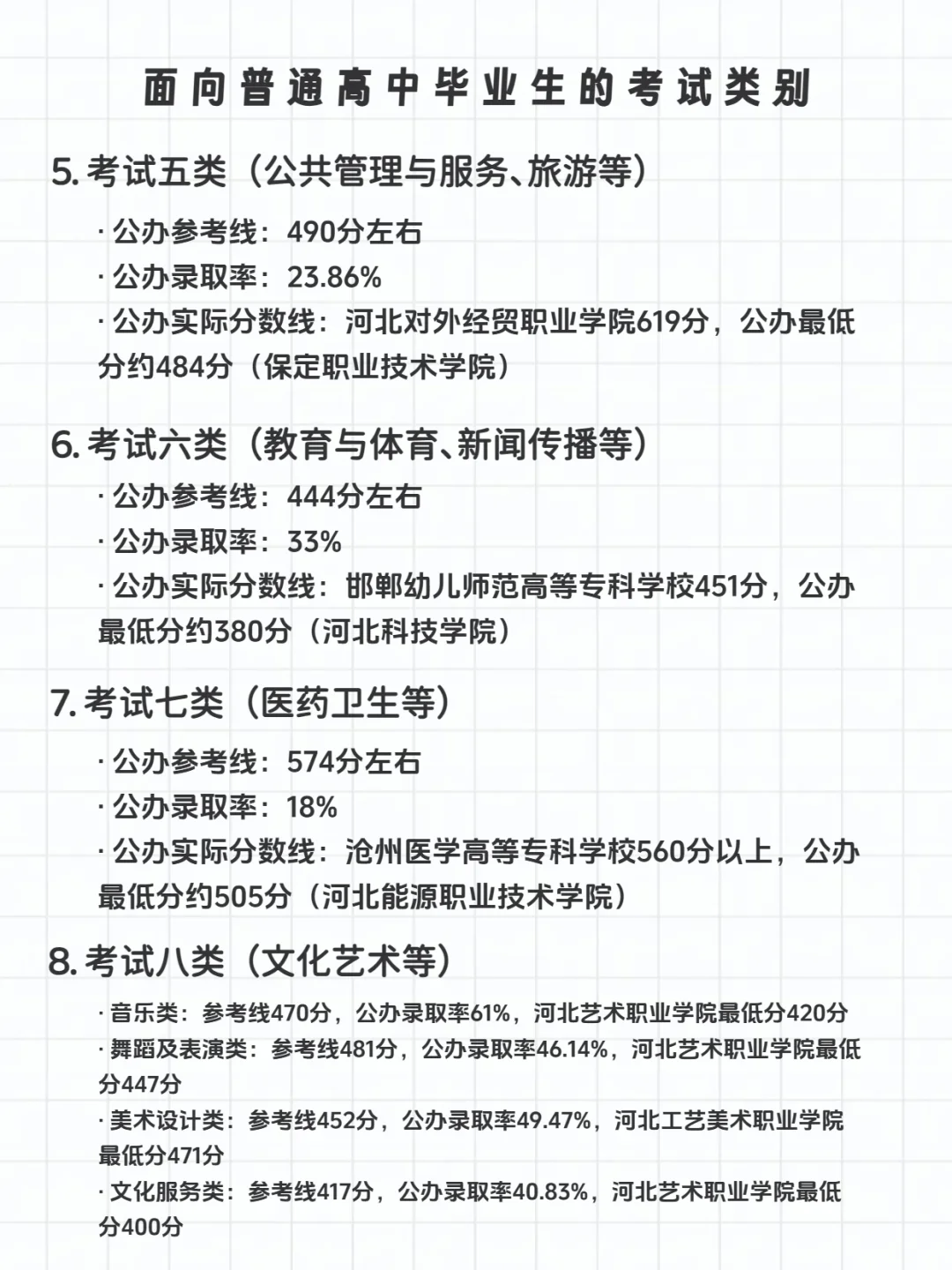 ?走单招？各类公办录取分数线你知道吗？