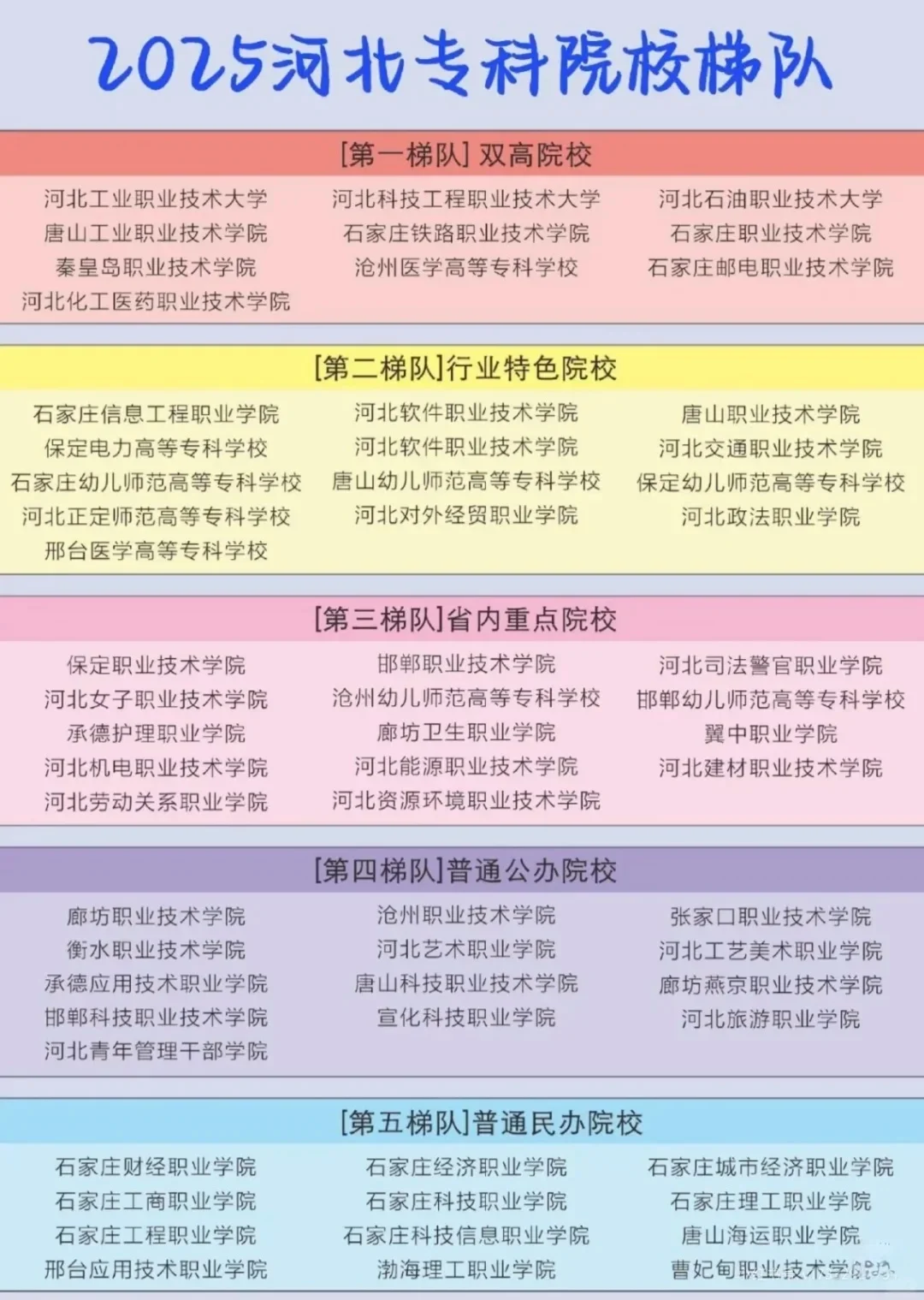 月底就要填报志愿了