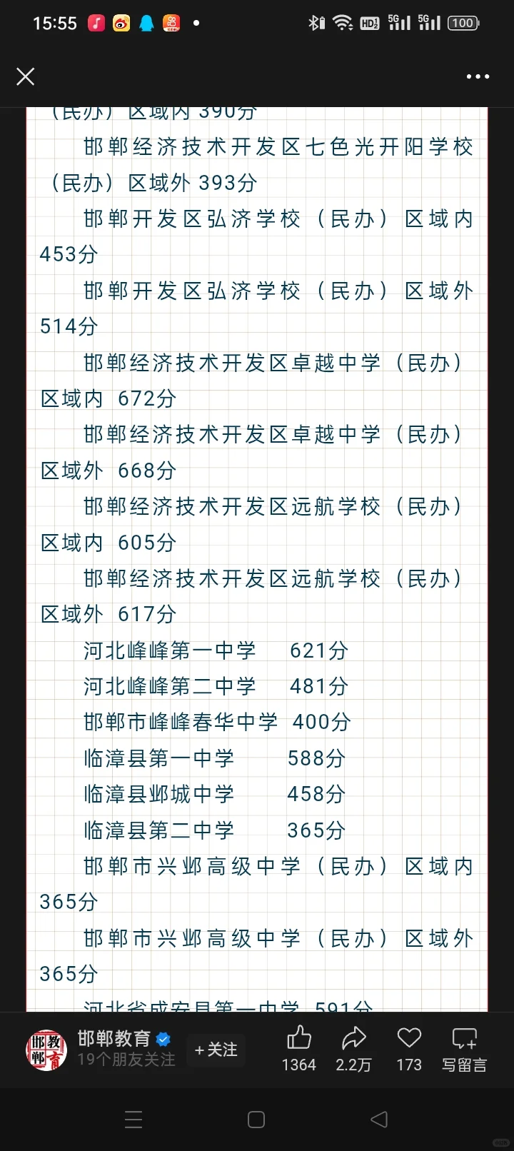 邯郸各地高中分数线