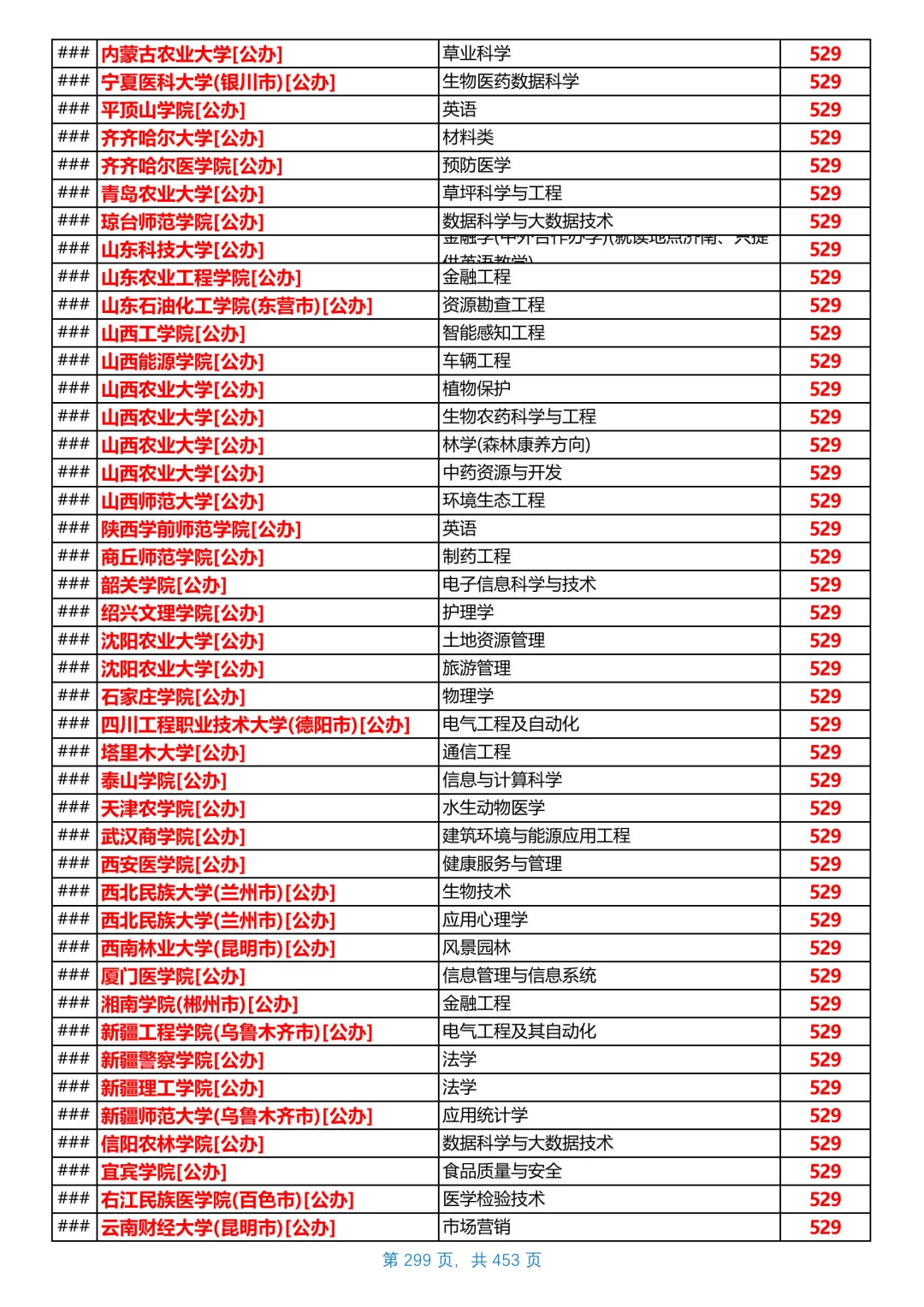 河北2025本科普通物理组投档线，第17/共26