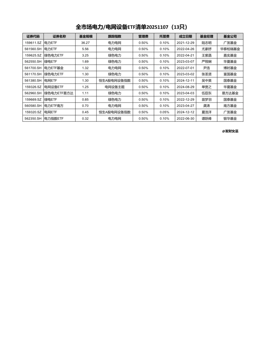 13只电力ETF