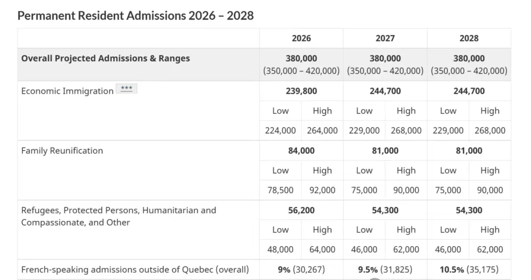 2024年加拿大学签和访问签证统计数据