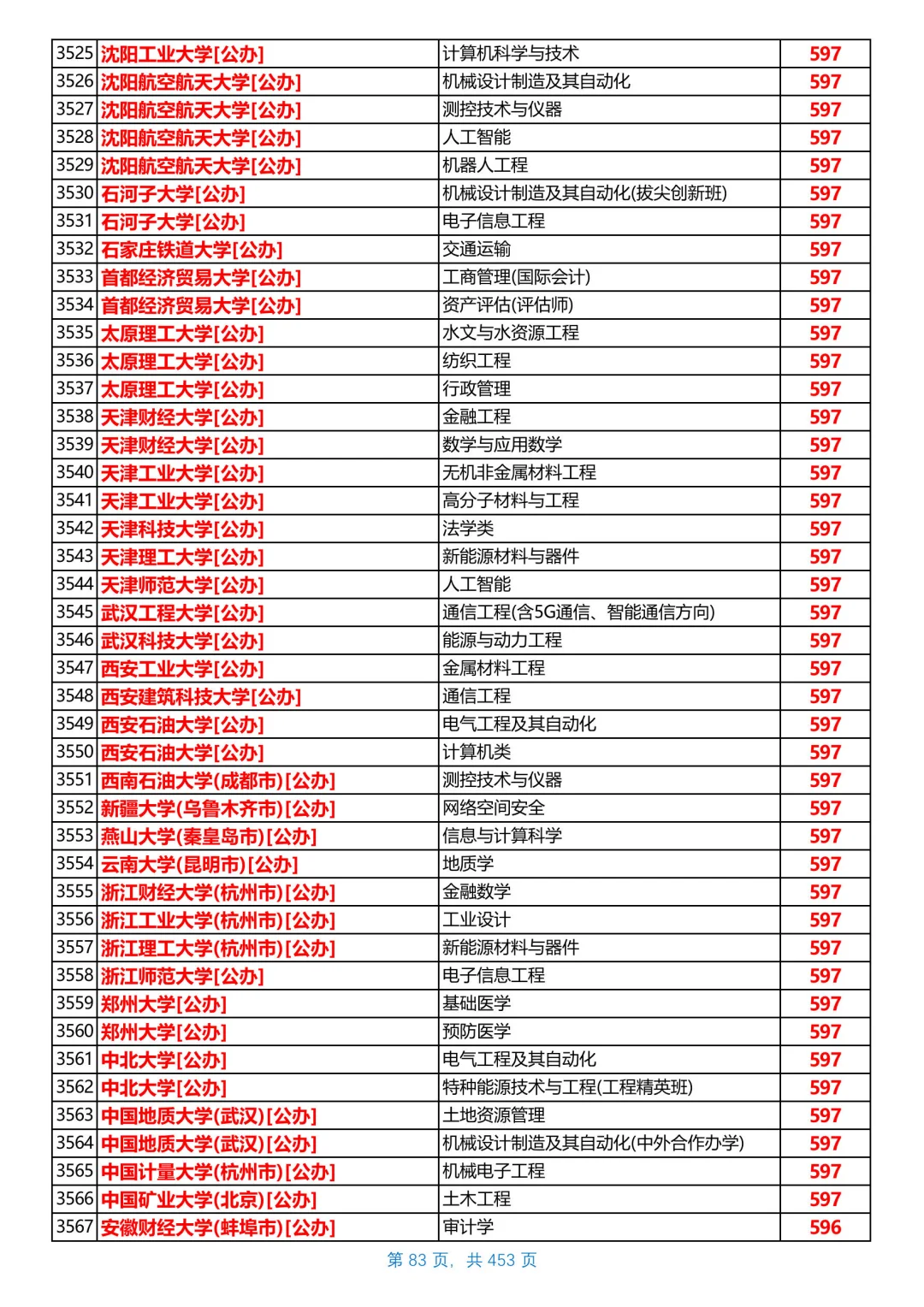 河北2025本科普通物理组投档线，第5/共26