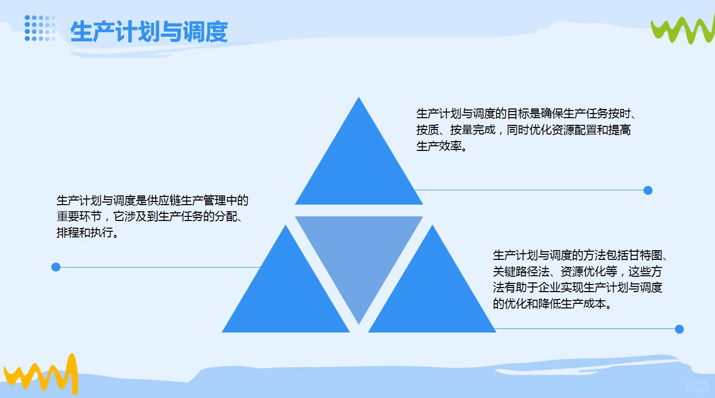 供应链生产管理