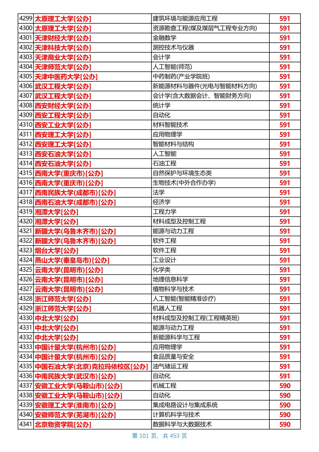 河北2025本科普通物理组投档线，第6/共26