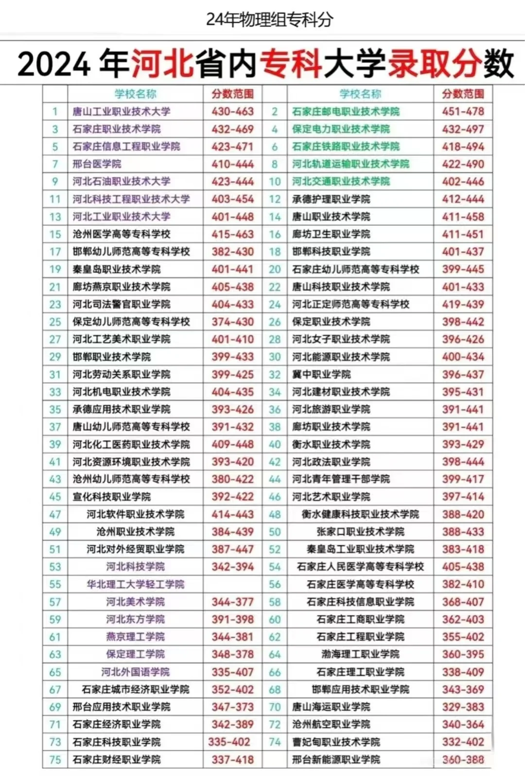 月底就要填报志愿了