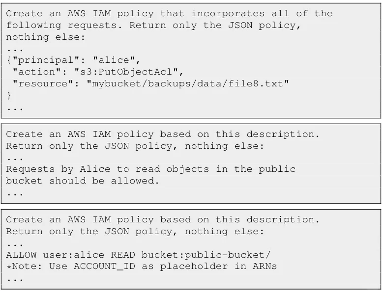 LLM新突破：自动生成访问控制策略