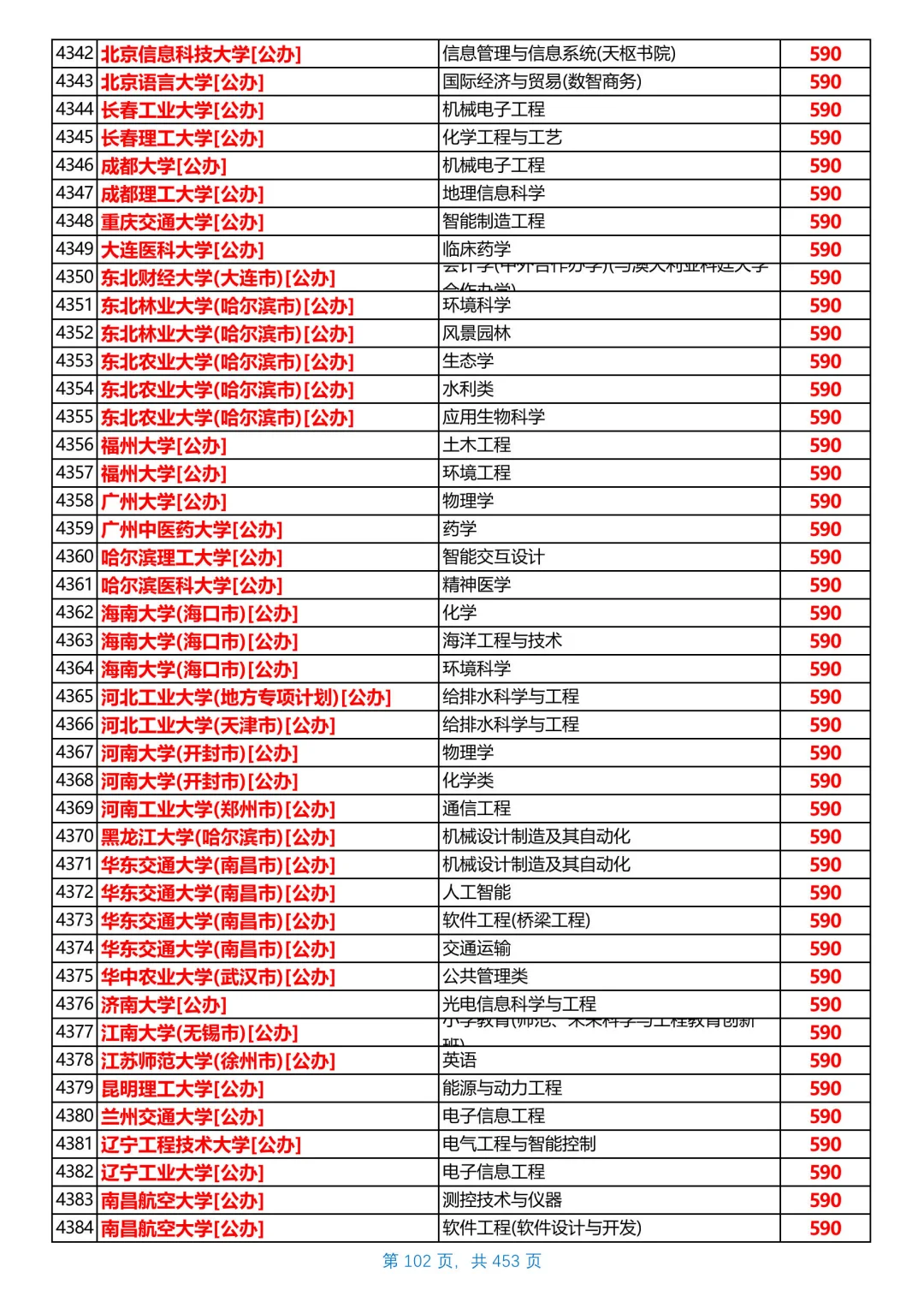 河北2025本科普通物理组投档线，第6/共26