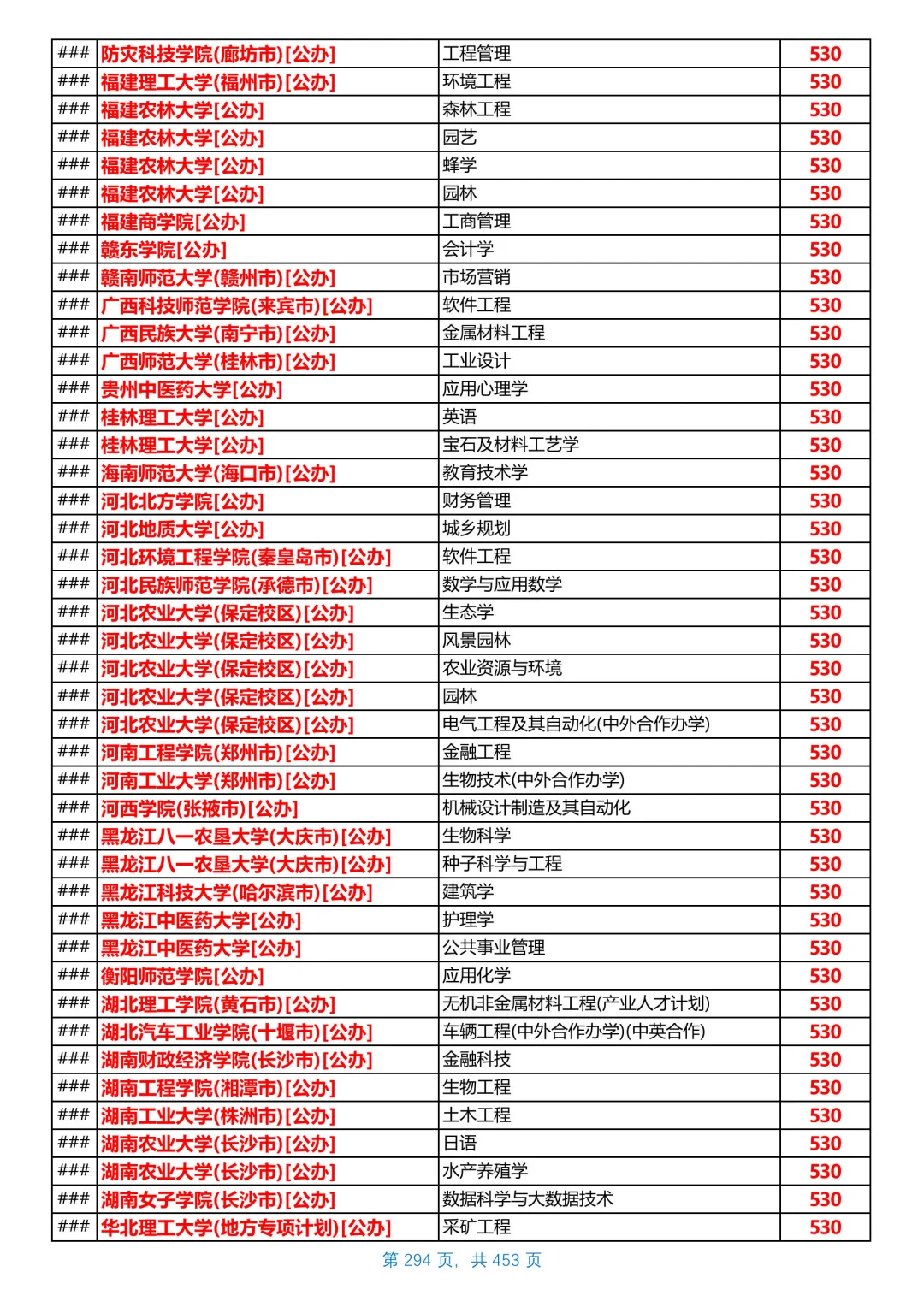 河北2025本科普通物理组投档线，第17/共26